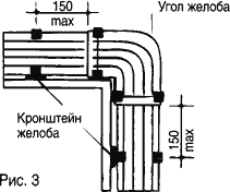 Установка водосточных углов желоба Hunter