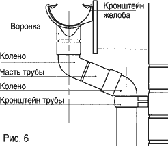 Установка водосточных колен Hunter